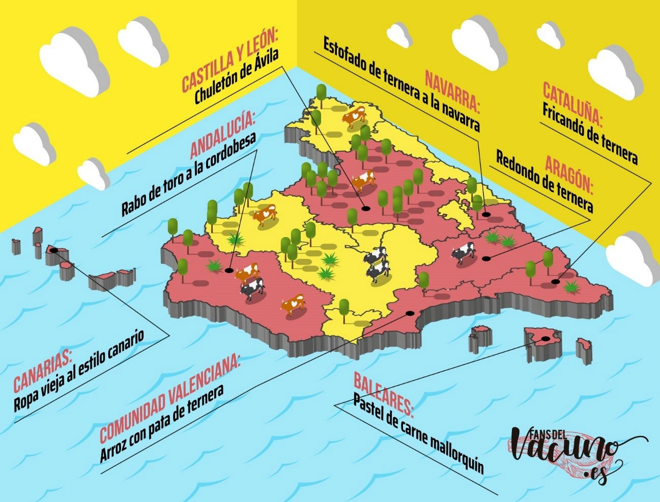 mapa provacuno platos de carne