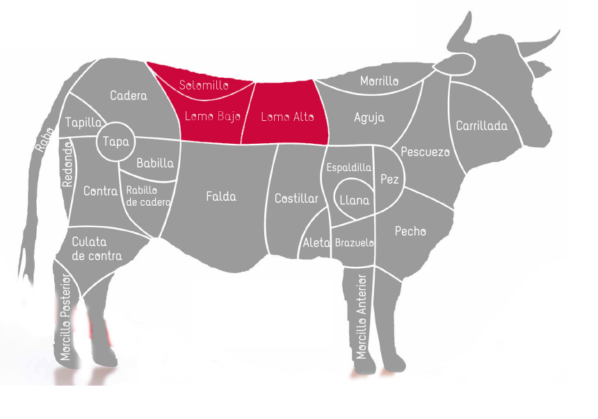 cortes de carne de vacuno categoria extra