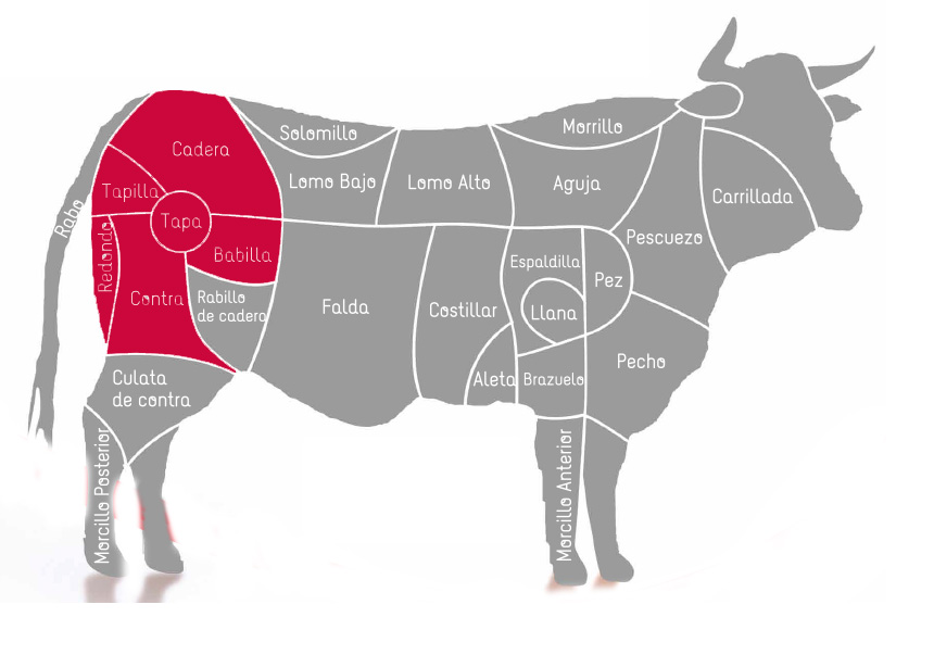 piezas de carne de vacuno categoria primera a