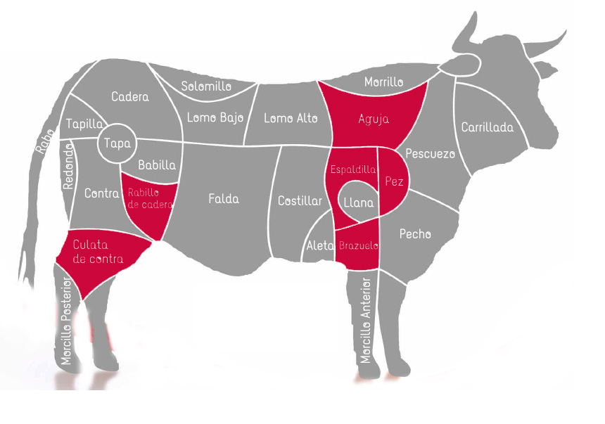 piezas de carne de vacuno categoria primera b