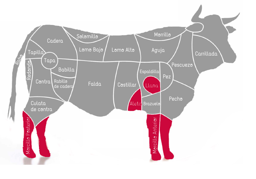 piezas de carne de vacuno categoria segunda