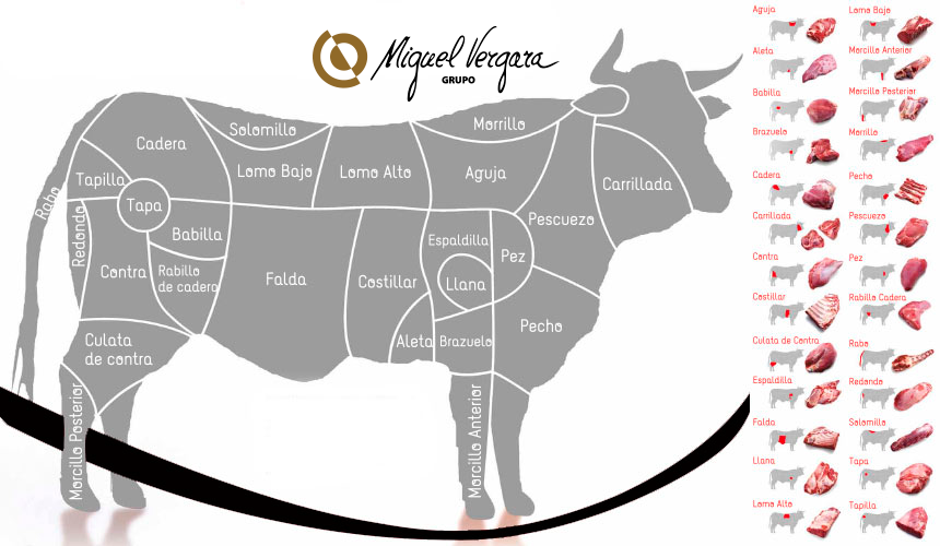 Tips de asados  El Regio Boutique de Carnes