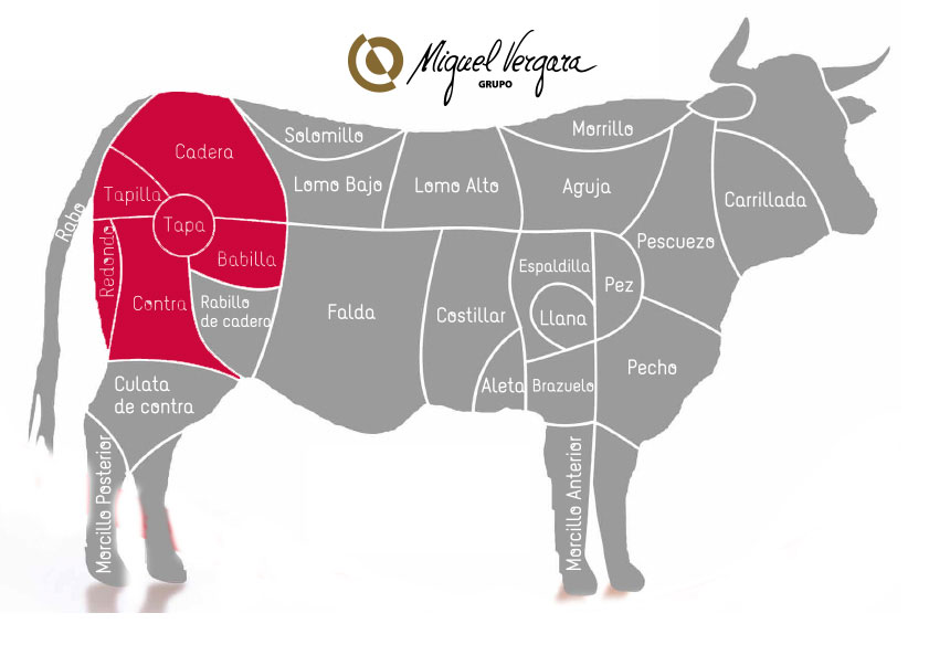 cortes de carne de vacuno categoria primera a