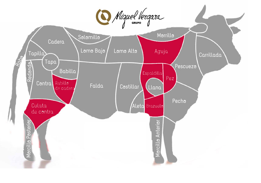 cortes de carne de vacuno categoria primera b