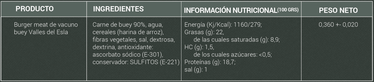 Información adicional