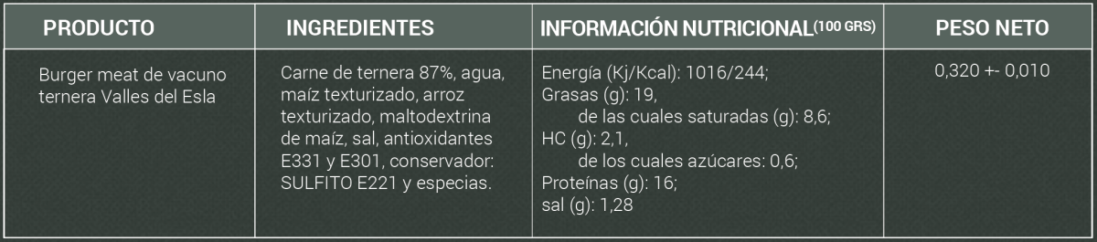 Información adicional