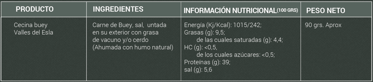Información adicional