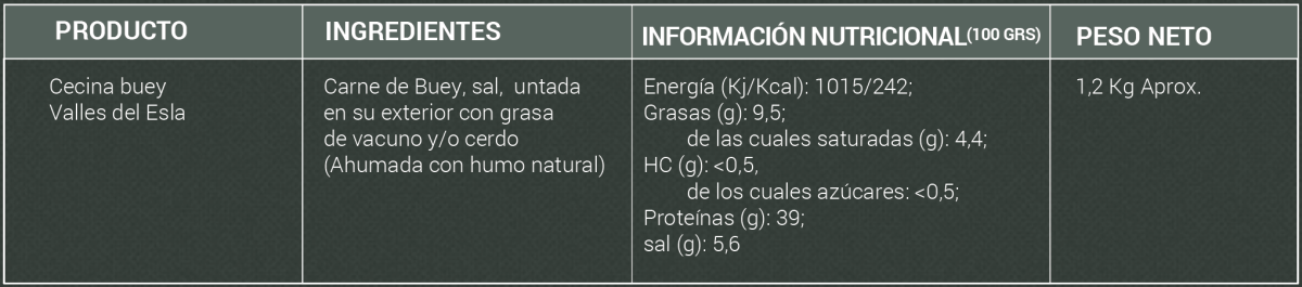 Información adicional