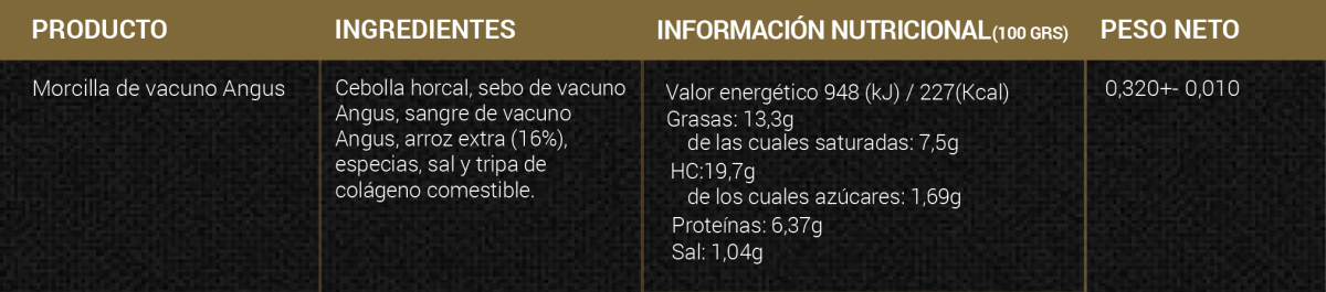 Información adicional