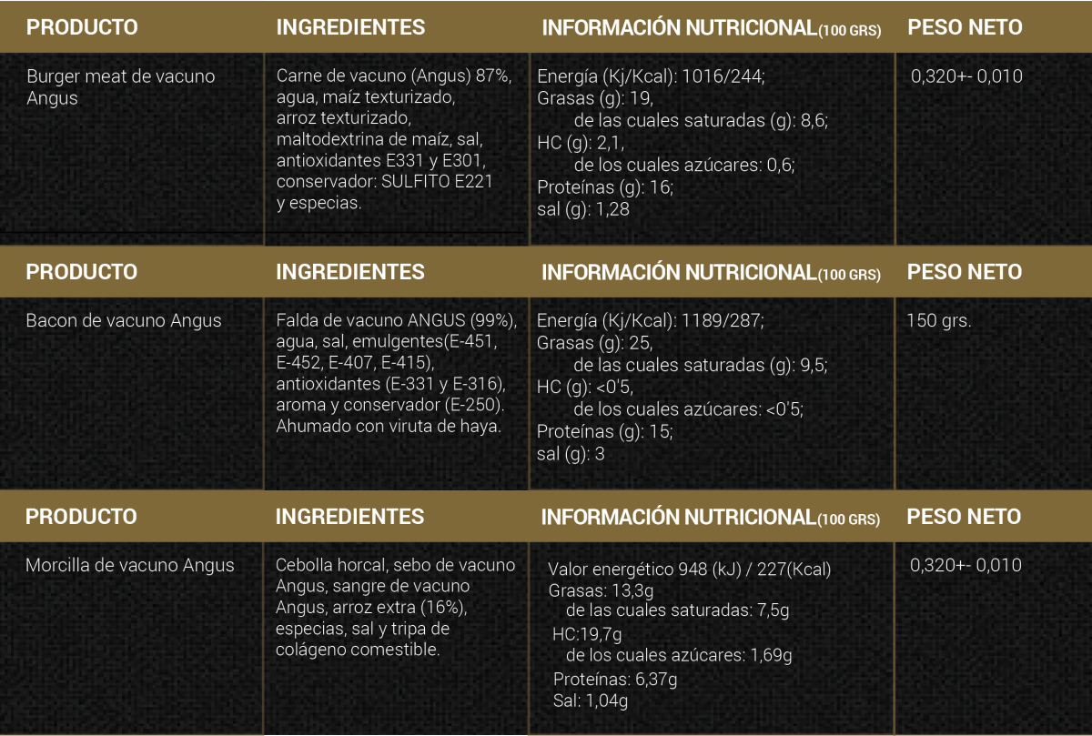 Información adicional