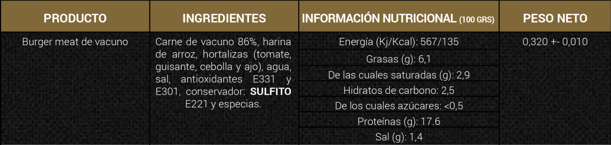 Información adicional