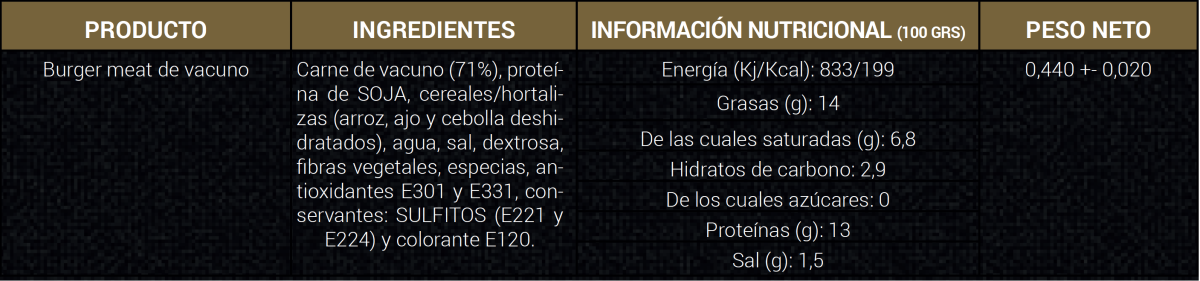 Información adicional