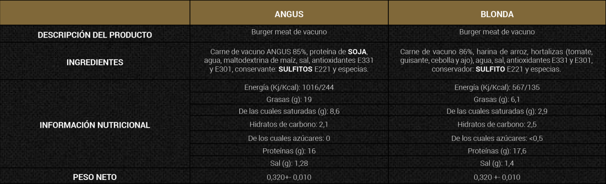 Información adicional