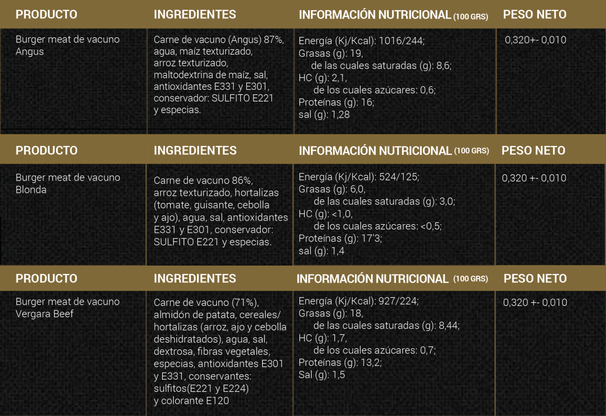 Información adicional