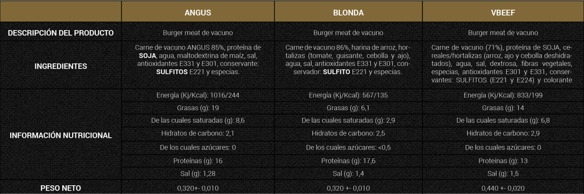 Información adicional