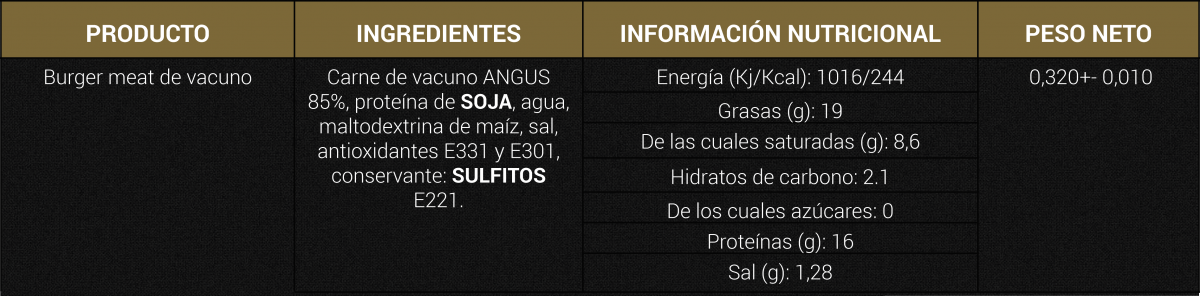 Información adicional