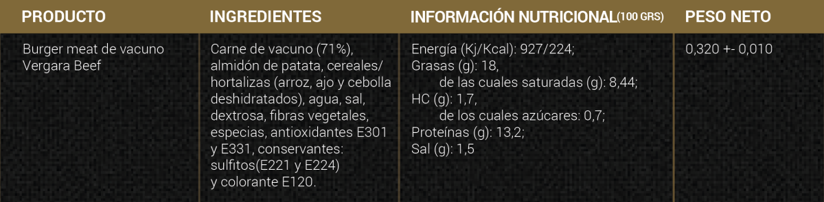 Información adicional