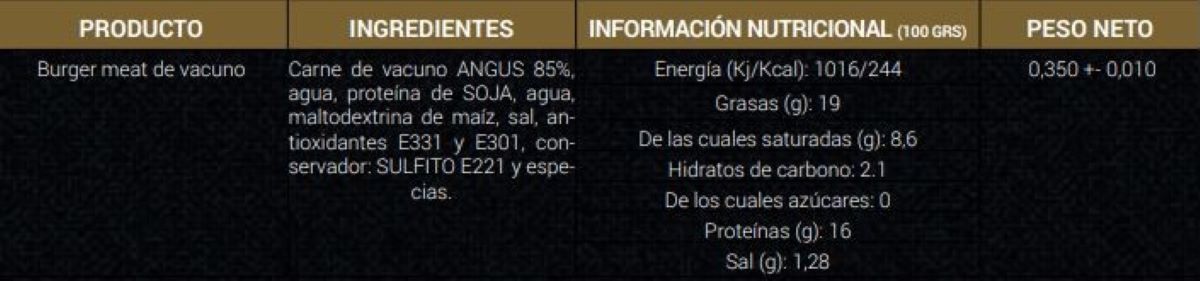 Información adicional