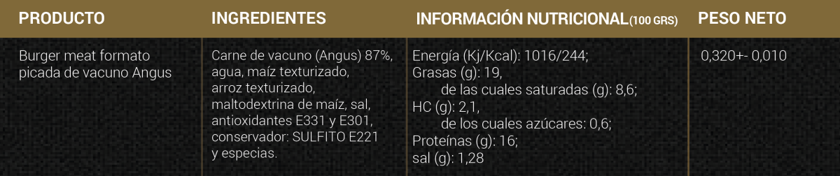Información adicional